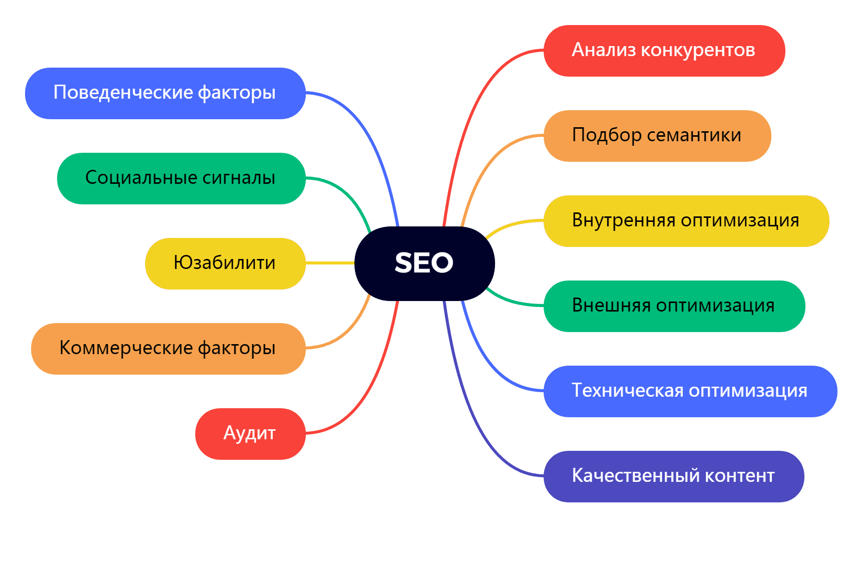 Внешняя и внутренняя оптимизация сайта